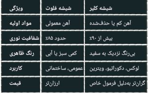 جدول مقایسه شیشه فلوت و کلیر